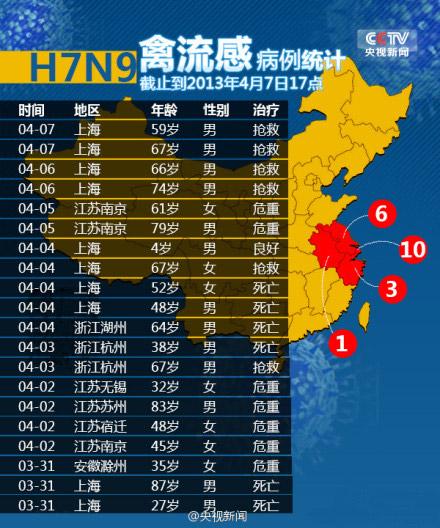 大疫情网官方网站,疫情最新情况大数据-第6张图片 大疫情网官方网站,疫情最新情况大数据-第6张图片