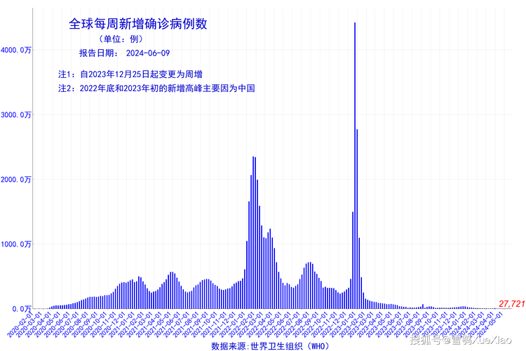 【澳洲疫情损失,澳洲的疫情严重吗】-第4张图片 【澳洲疫情损失,澳洲的疫情严重吗】-第4张图片