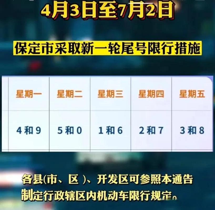 河北保定限行通知2017-2020年河北保定限号表-第5张图片 河北保定限行通知2017-2020年河北保定限号表-第5张图片
