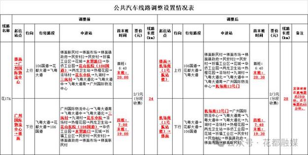 广州花都区限行/广州花都区限行区域-第5张图片 广州花都区限行/广州花都区限行区域-第5张图片