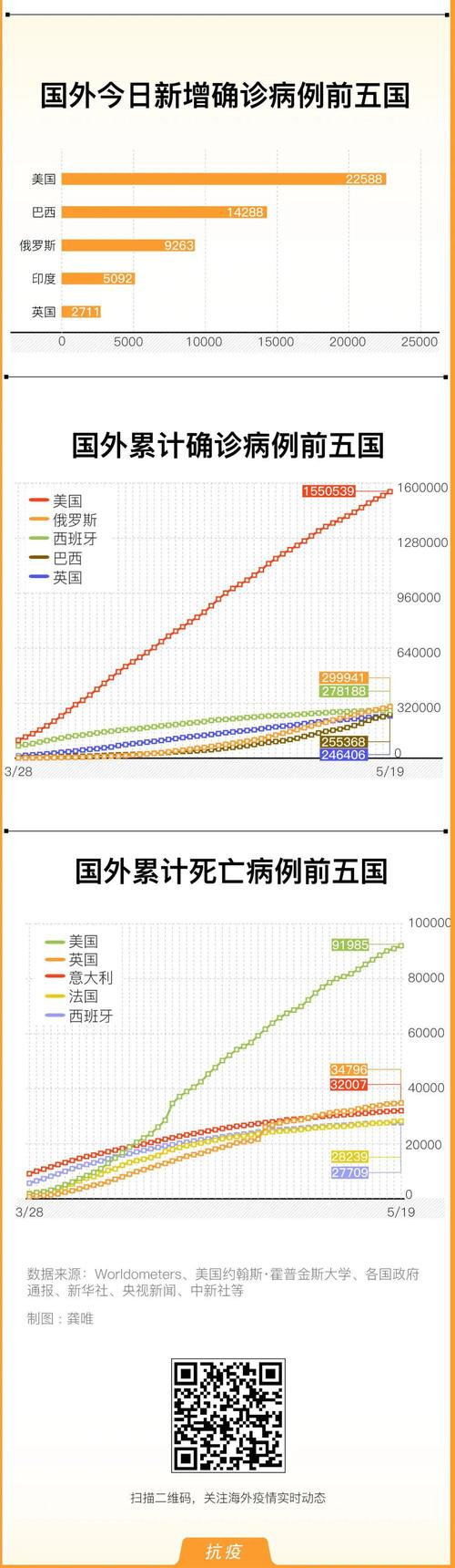 巴西疫情防疫(巴西疫情疫情)-第1张图片 巴西疫情防疫(巴西疫情疫情)-第1张图片