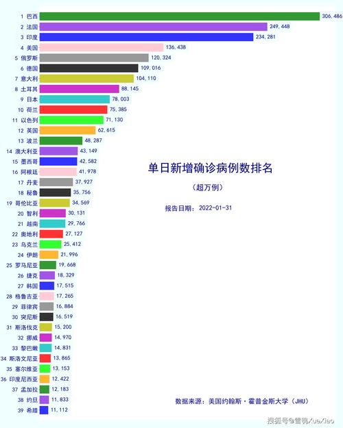 巴西疫情防疫(巴西疫情疫情)-第6张图片 巴西疫情防疫(巴西疫情疫情)-第6张图片
