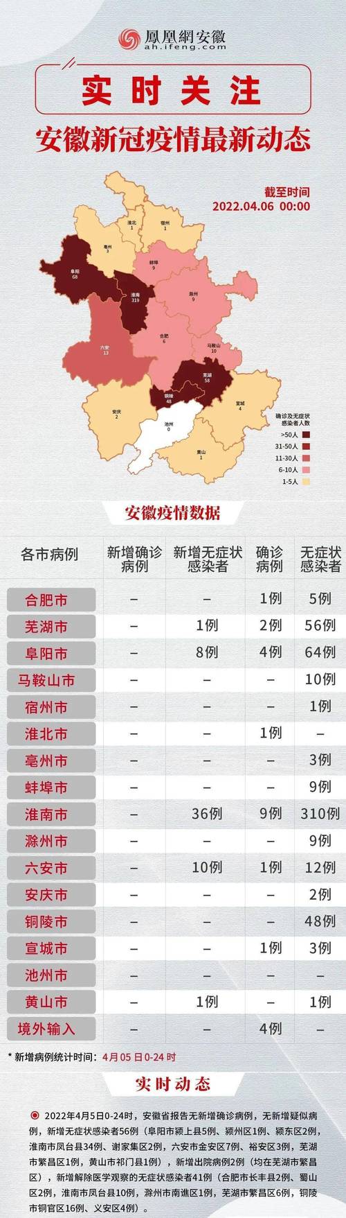 安徽主要疫情区(安徽主要疫情区有哪些)