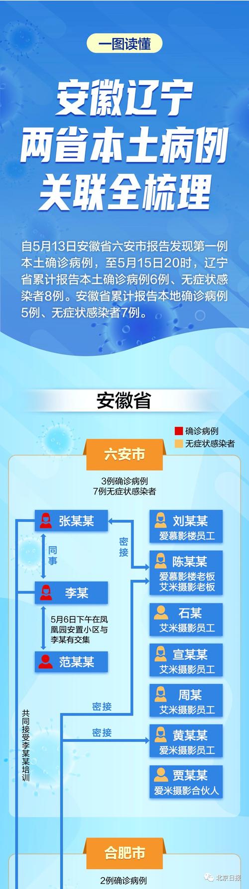 安徽疫情下降,安徽疫情下降原因-第3张图片 安徽疫情下降,安徽疫情下降原因-第3张图片