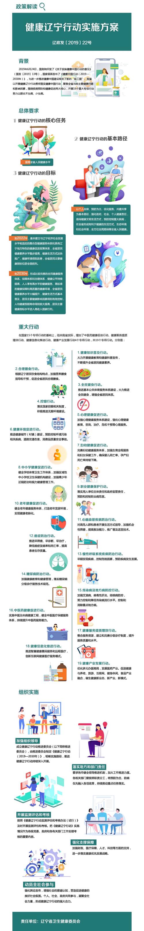 【葫芦岛市疫情,葫芦岛市疫情期间婚宴规定】-第6张图片 【葫芦岛市疫情,葫芦岛市疫情期间婚宴规定】-第6张图片