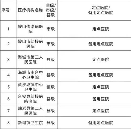 鞍山疫情减免,鞍山最新通知-第4张图片 鞍山疫情减免,鞍山最新通知-第4张图片