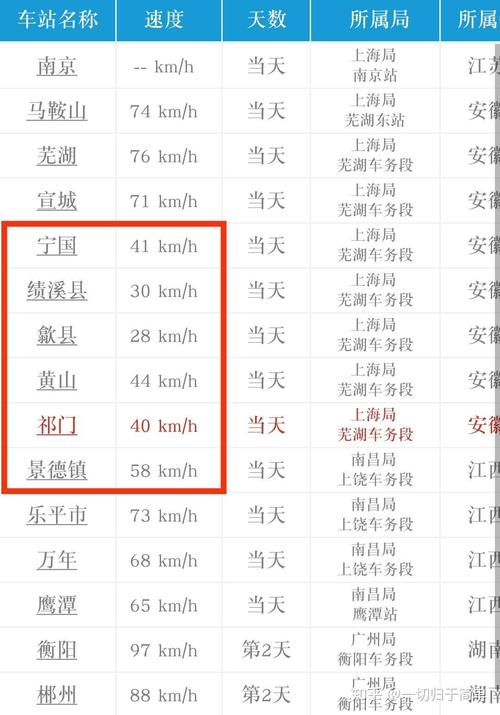 安徽疫情铁路(安徽疫情高铁道路封锁了吗)