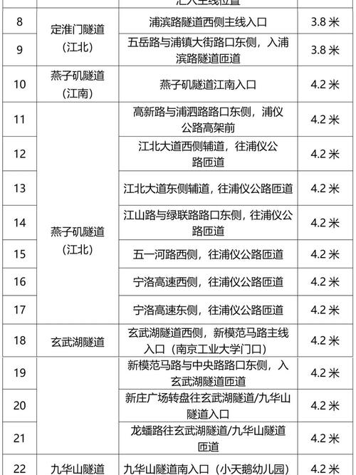 高速限行查询-高速限行查询系统-第2张图片 高速限行查询-高速限行查询系统-第2张图片