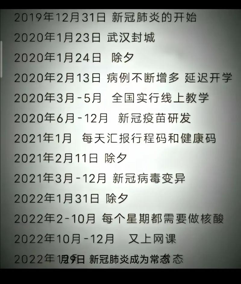 中国疫情开始(中国疫情开始时间和结束时间)