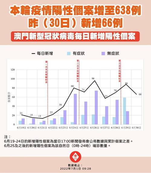 澳门澳门疫情,澳门疫情最新情况播报-第7张图片 澳门澳门疫情,澳门疫情最新情况播报-第7张图片