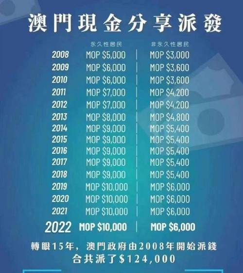 澳门疫情补贴(澳门疫情期间发钱)-第5张图片 澳门疫情补贴(澳门疫情期间发钱)-第5张图片
