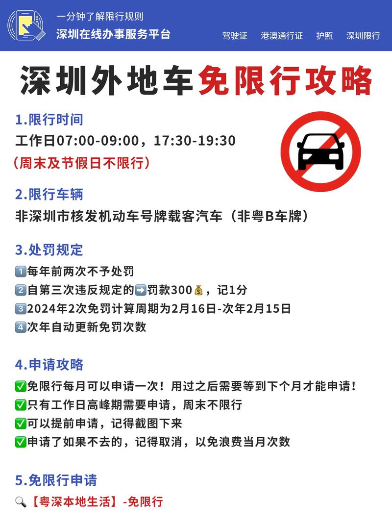 【深圳限行罚多少,深圳限行罚几分】