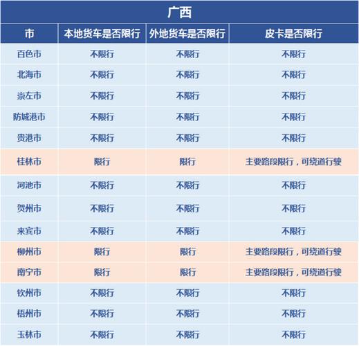 温州皮卡限行-温州市皮卡车可以进城