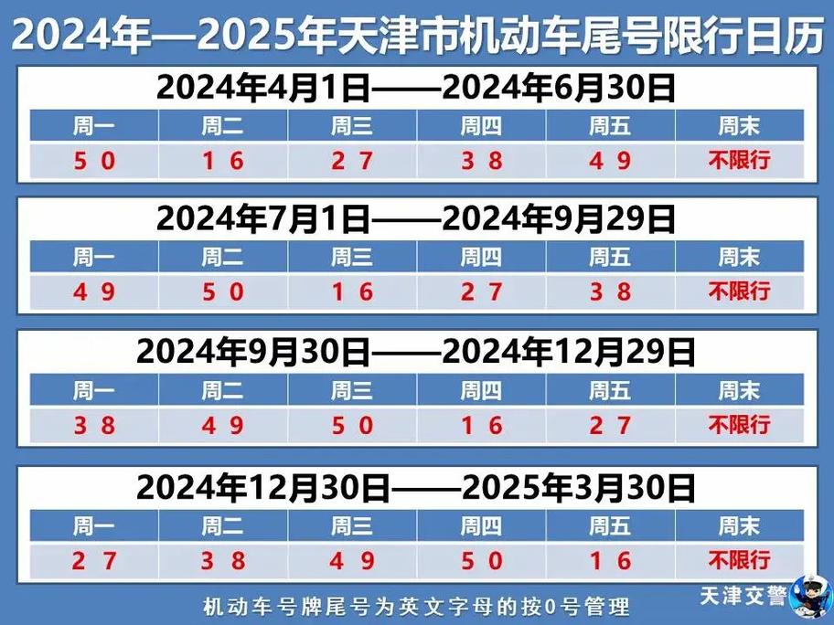 天津尾号限行表(天津尾号限行表最新)-第6张图片