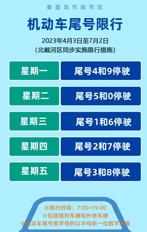 今天什么号限行，周五限行尾号