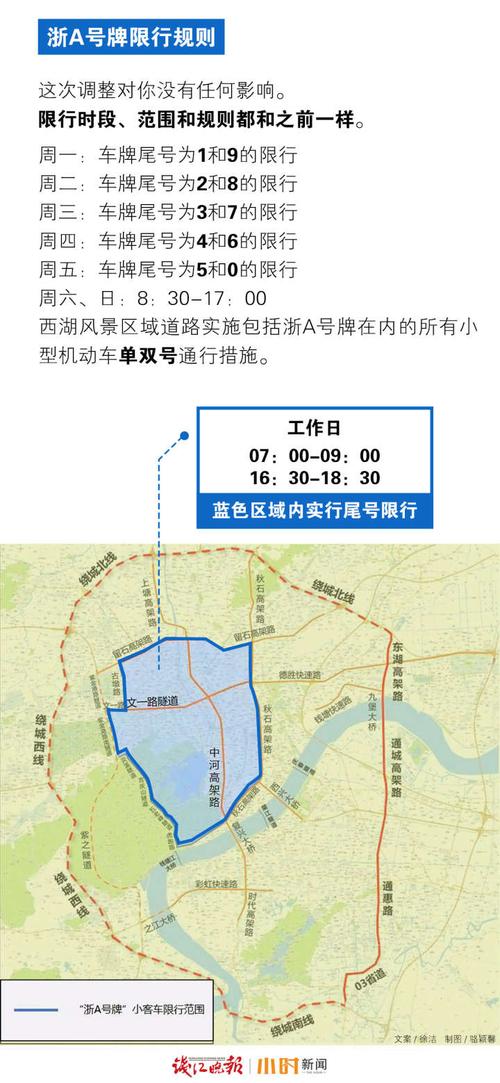 错峰限行边界道路-错峰限行标志-第4张图片