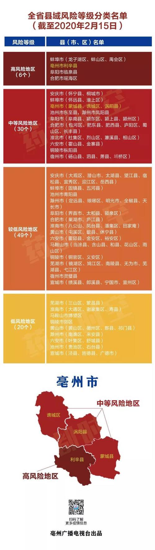 安庆枞阳疫情/安庆枞阳门最新新闻