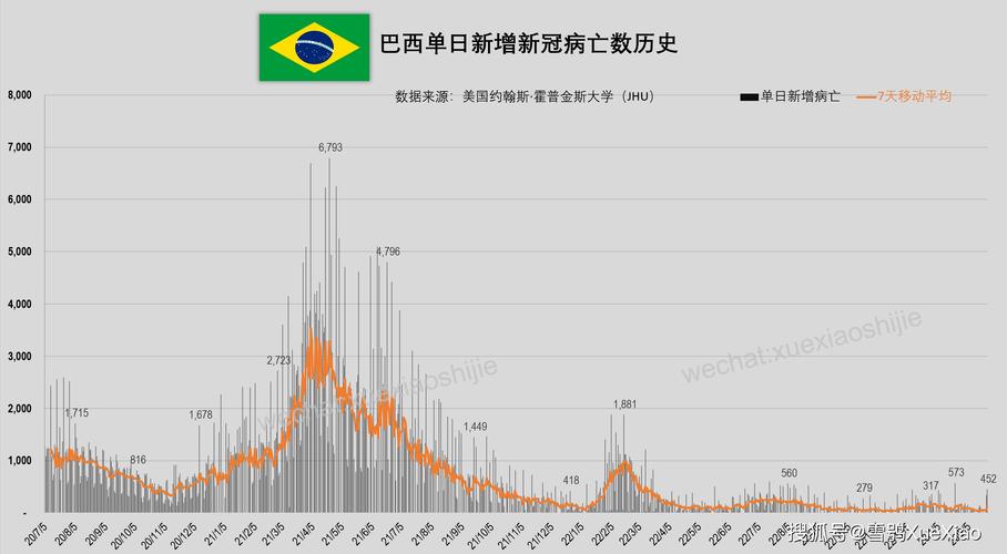 【巴西输入疫情,巴西疫情2021】-第5张图片 【巴西输入疫情,巴西疫情2021】-第5张图片