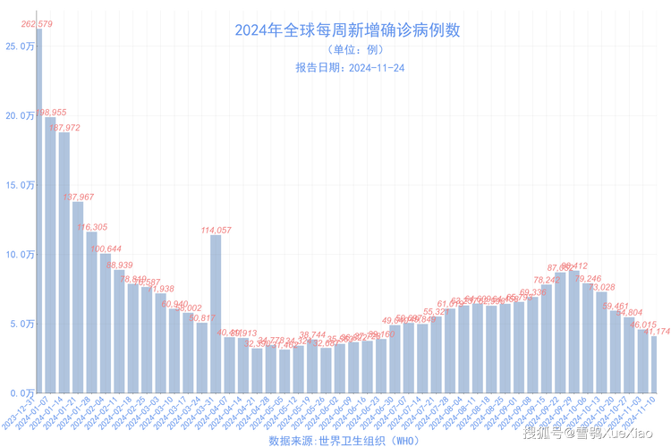 巴西肺炎疫情今天(巴西疫情最新确诊统计)-第8张图片