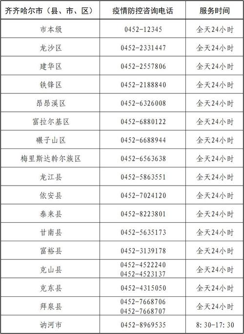 昂昂溪疫情，昂溪疫情最新消息
