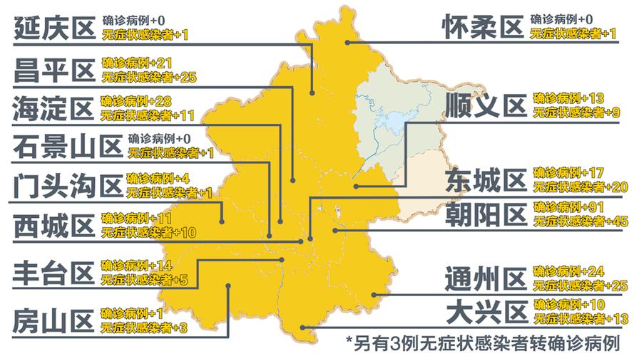 疫情最新(疫情最新消息)-第7张图片 疫情最新(疫情最新消息)-第7张图片