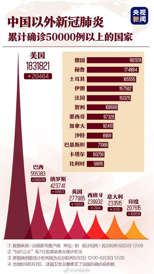 【巴西疫情关闭,巴西疫情持续恶化】