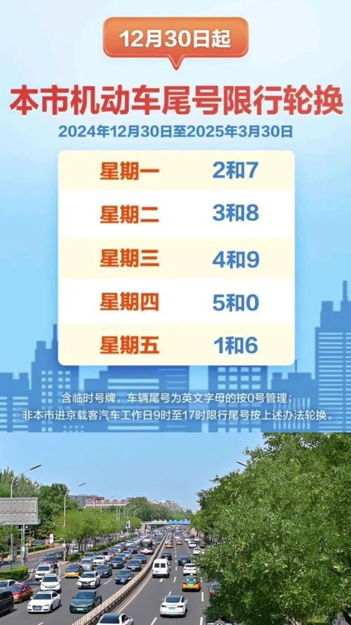 【全国尾号限行城市,全国尾号限行城市排名】
