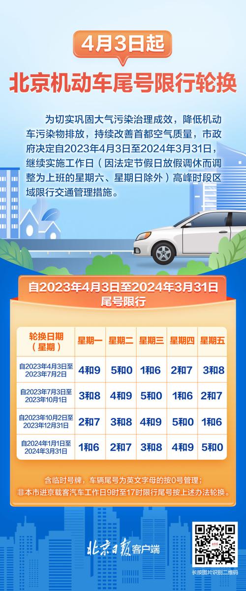 【全国尾号限行城市,全国尾号限行城市排名】-第6张图片