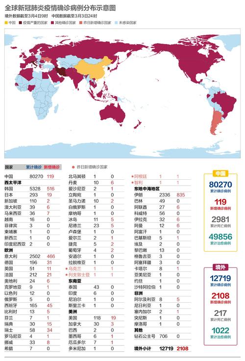 多国疫情爆发,各国疫情爆发-第8张图片 多国疫情爆发,各国疫情爆发-第8张图片