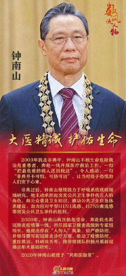 全国抗击新冠肺炎疫情先进个人-全国抗击新冠肺炎疫情先进个人待遇-第4张图片 全国抗击新冠肺炎疫情先进个人-全国抗击新冠肺炎疫情先进个人待遇-第4张图片