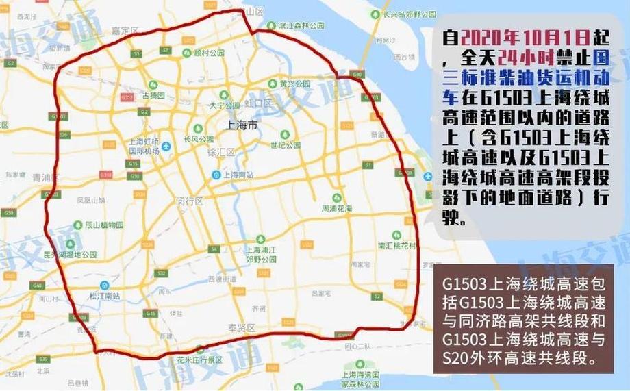 闵行区限行-闵行区限行吗外地车