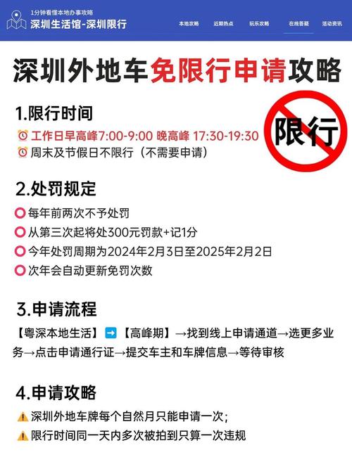 深圳所有道路限行,深圳道路限行路段-第4张图片 深圳所有道路限行,深圳道路限行路段-第4张图片