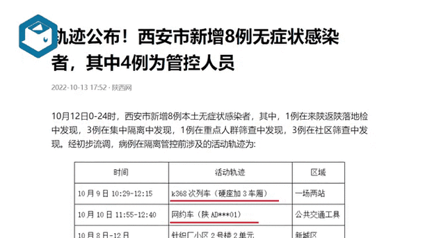 安康疫情最/安康疫情通告-第5张图片 安康疫情最/安康疫情通告-第5张图片