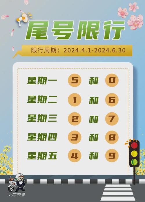 下月限行-北京下月限行-第2张图片
