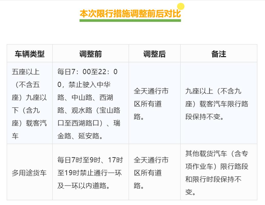 【贵阳车辆限行,贵阳车限行时间查询】-第3张图片 【贵阳车辆限行,贵阳车限行时间查询】-第3张图片