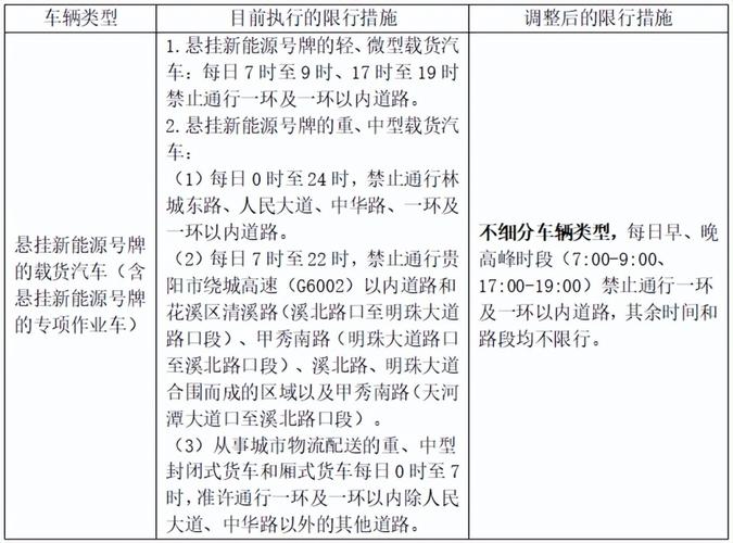 有车牌限行-车牌限行尾号是字母怎么办-第7张图片 有车牌限行-车牌限行尾号是字母怎么办-第7张图片