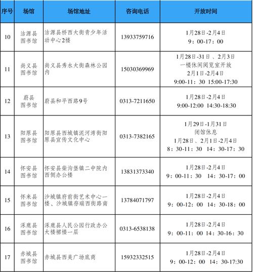 【张家口限行2017,张家口限行车辆】-第5张图片 【张家口限行2017,张家口限行车辆】-第5张图片