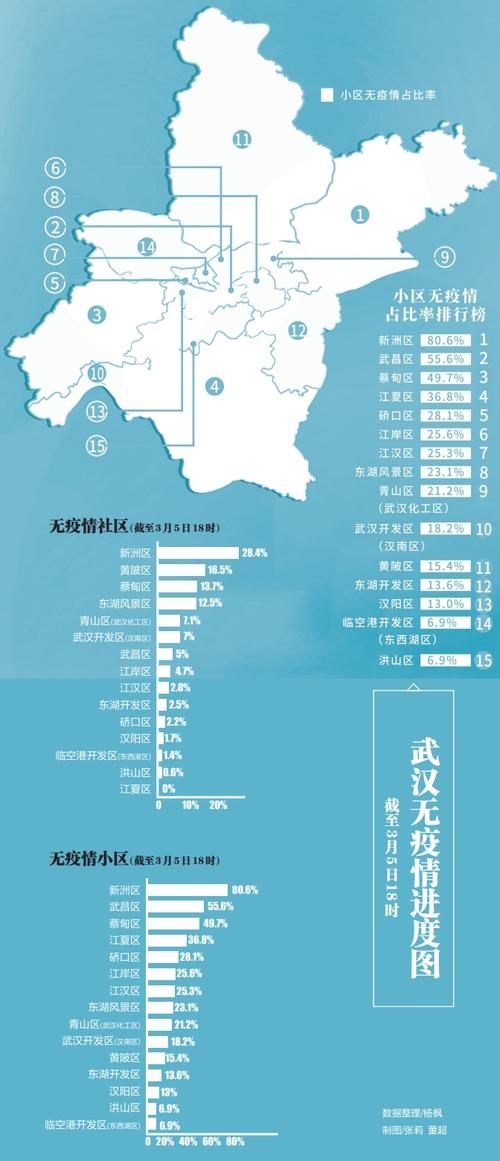 【疫情二波,第2波疫情来了的消息是否真实?】-第3张图片 【疫情二波,第2波疫情来了的消息是否真实?】-第3张图片