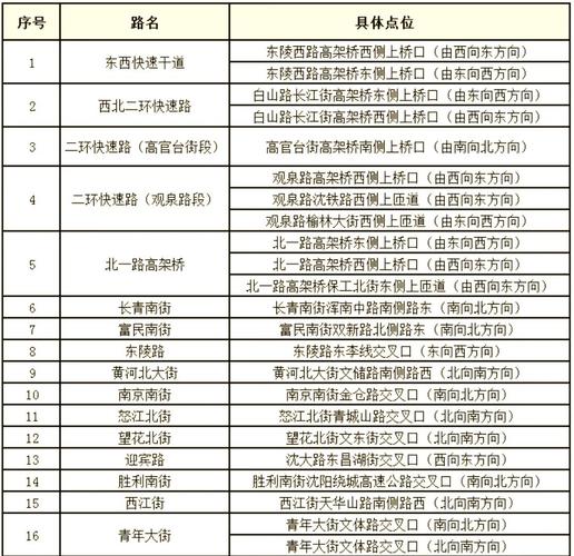 沈阳皮卡限行,沈阳皮卡限行规定最新-第8张图片 沈阳皮卡限行,沈阳皮卡限行规定最新-第8张图片