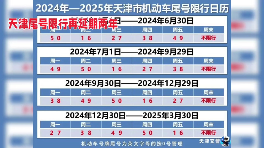 天津明日限行,天津明天车限号多少-第5张图片 天津明日限行,天津明天车限号多少-第5张图片