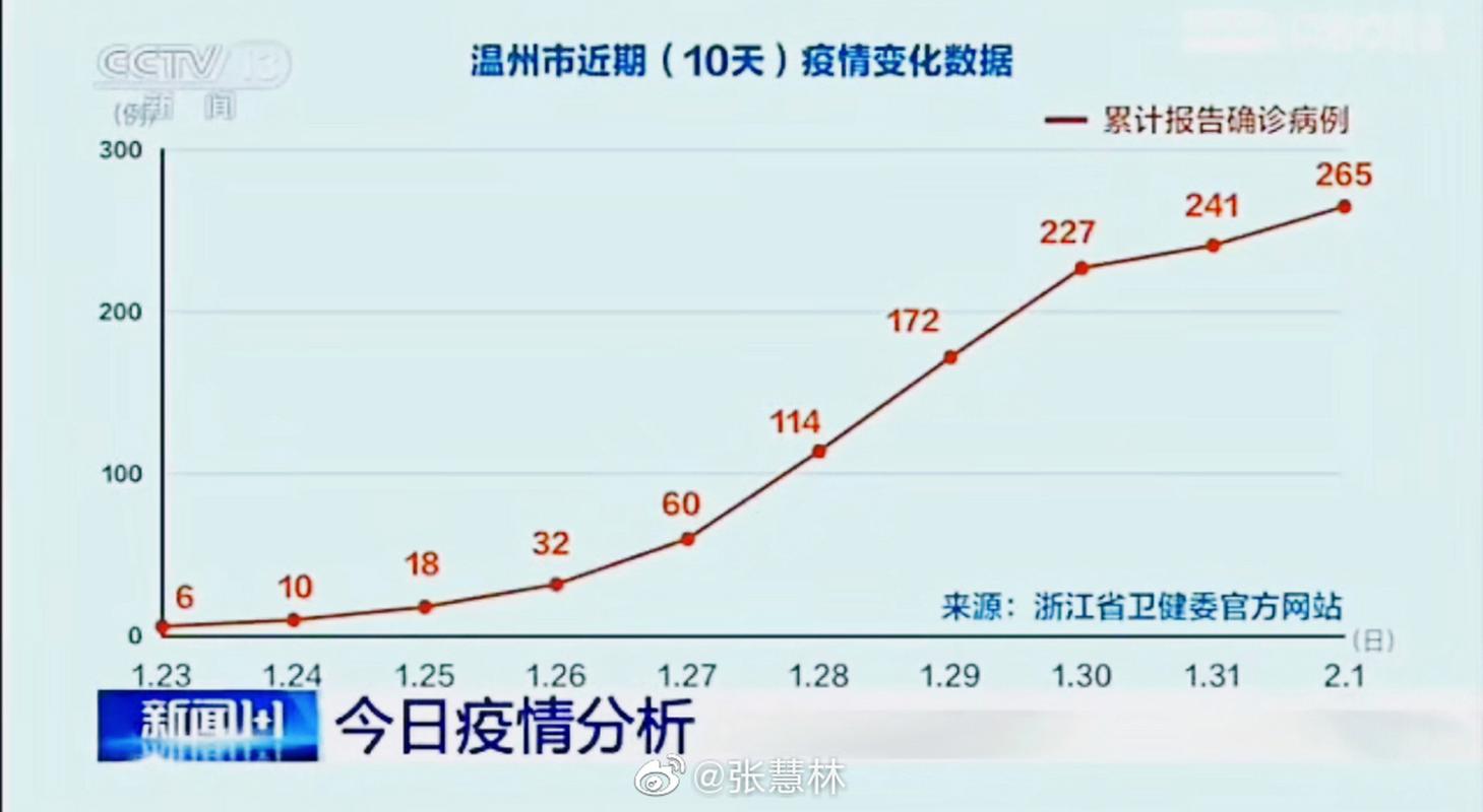 温州疫情-温州疫情开始时间是几月几日开始