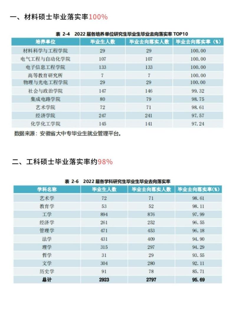 【安徽高校疫情,安徽省高校疫情防控工作方案】