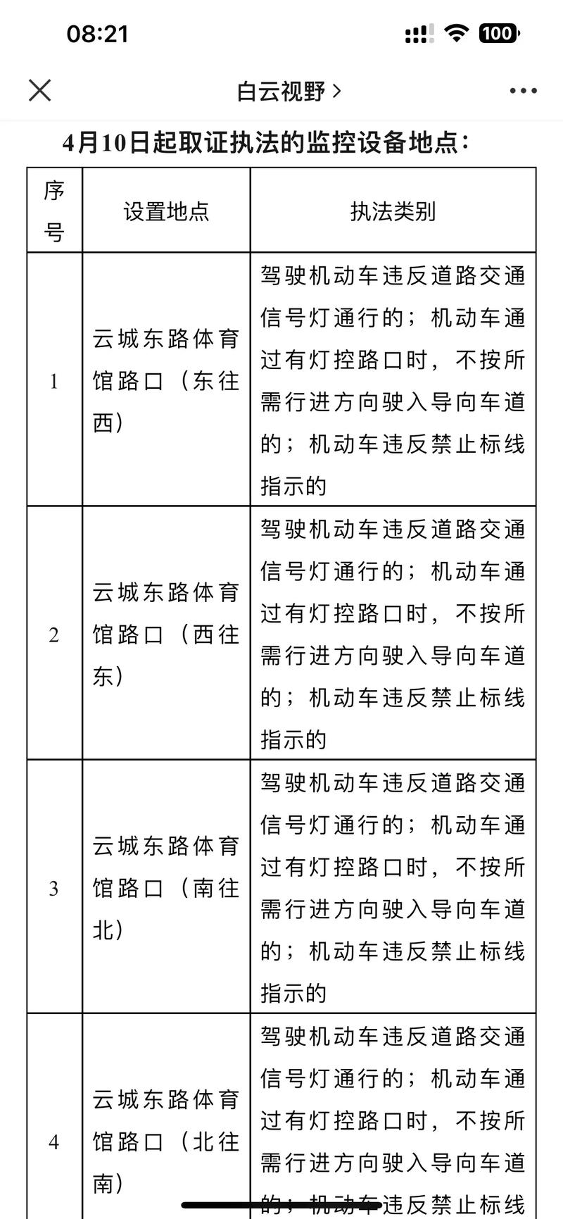 限行是电子眼抓拍的吗/限行是电子抓拍还是人工-第5张图片 限行是电子眼抓拍的吗/限行是电子抓拍还是人工-第5张图片