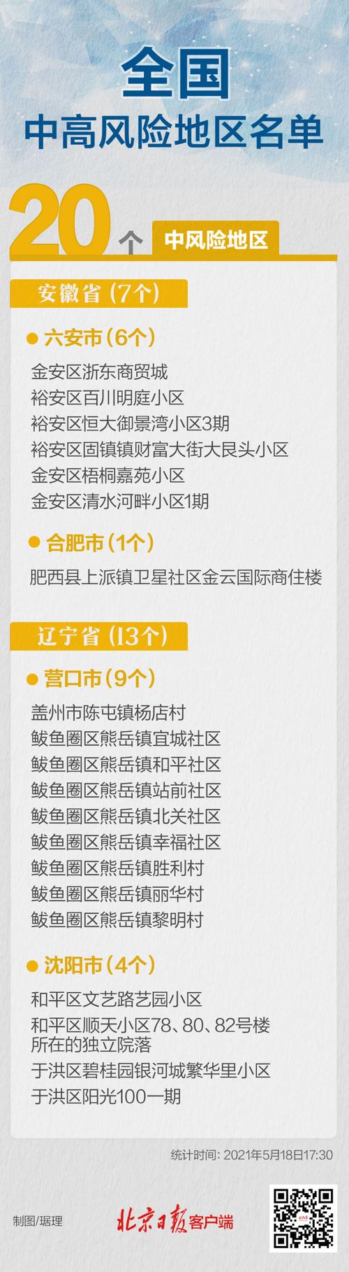 【沈阳疫情,沈阳疫情封城是哪一年】-第4张图片 【沈阳疫情,沈阳疫情封城是哪一年】-第4张图片