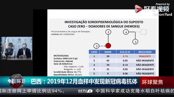 巴西疫情为何严重/巴西疫情为什么难控制-第2张图片 巴西疫情为何严重/巴西疫情为什么难控制-第2张图片