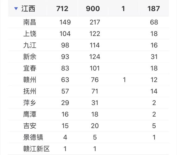 南昌疫情最新消息(南昌疫情最新情况发布)-第2张图片 南昌疫情最新消息(南昌疫情最新情况发布)-第2张图片