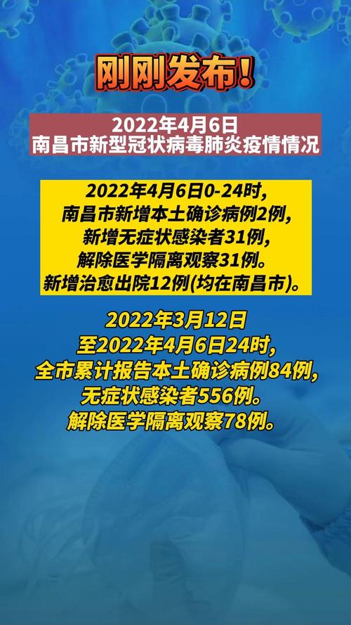 南昌疫情最新消息(南昌疫情最新情况发布)-第8张图片 南昌疫情最新消息(南昌疫情最新情况发布)-第8张图片