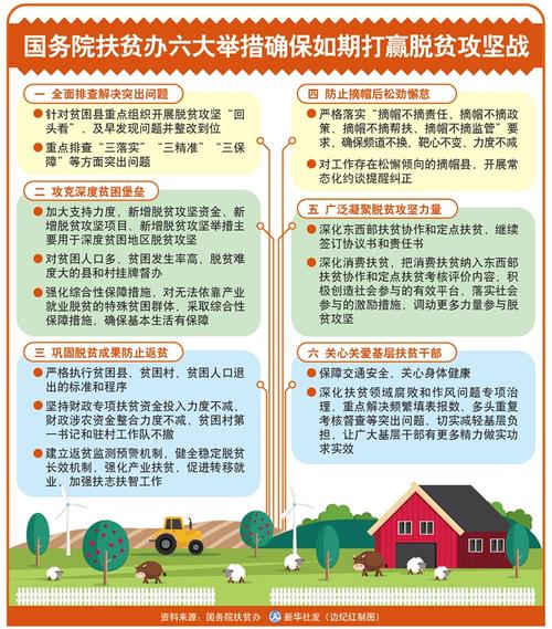 安图疫情脱贫(安图县扶贫干部出车祸)-第6张图片 安图疫情脱贫(安图县扶贫干部出车祸)-第6张图片