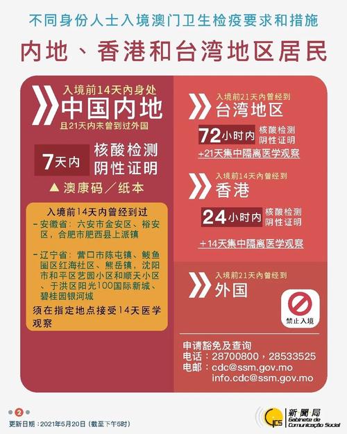 澳门疫情新增/澳门最新疫情爆发-第2张图片 澳门疫情新增/澳门最新疫情爆发-第2张图片