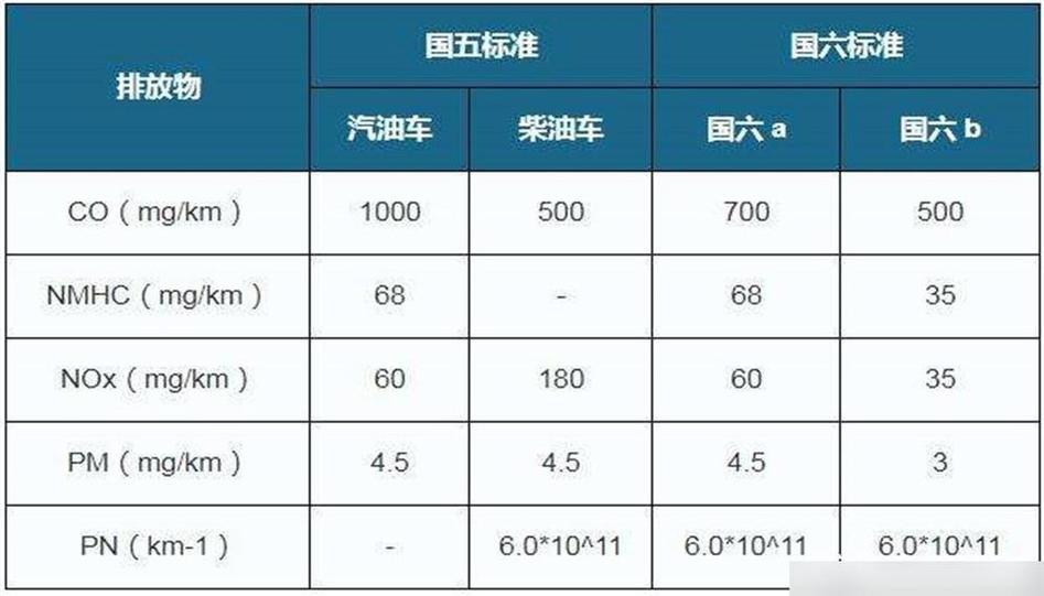【国标二限行,国2标准车限行时间】-第5张图片